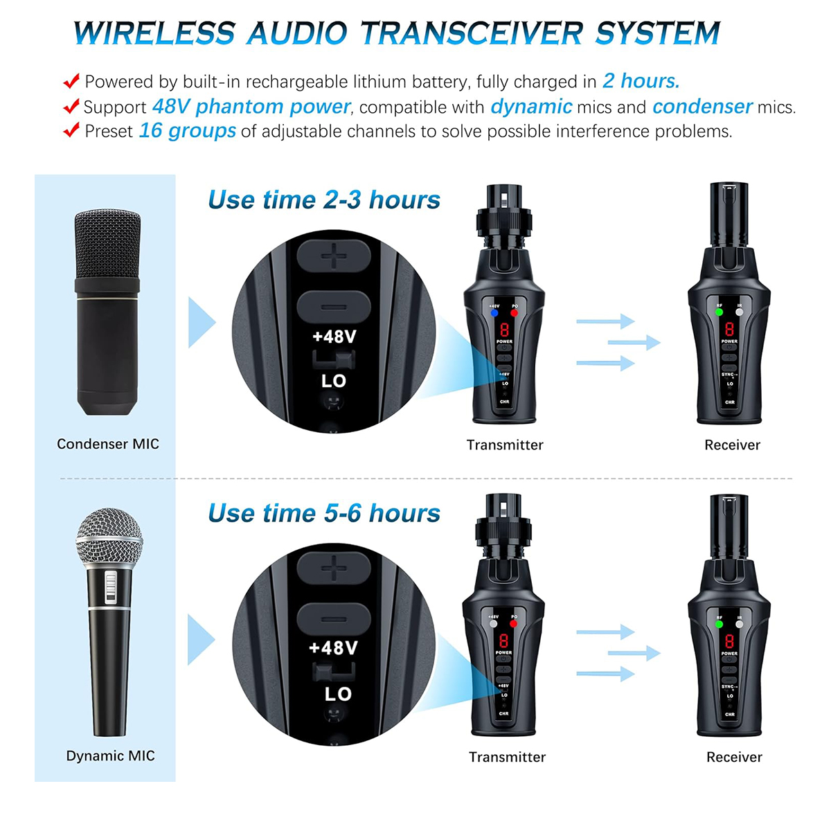 TR-20SET UHF Wireless Microphone Adapter
